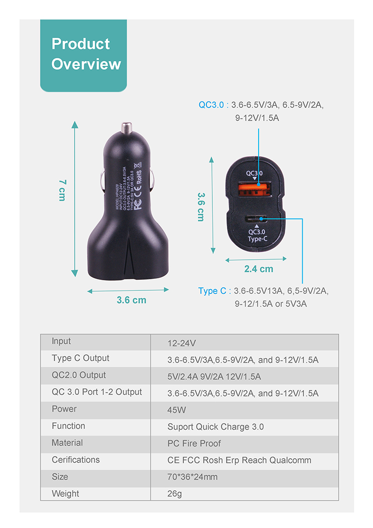 QC 3.0 & TYPE-C MULTI-PORT CAR USB CHARGING HPA629-3