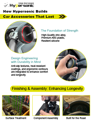 How Hypersonic Builds Car Accessories That Last