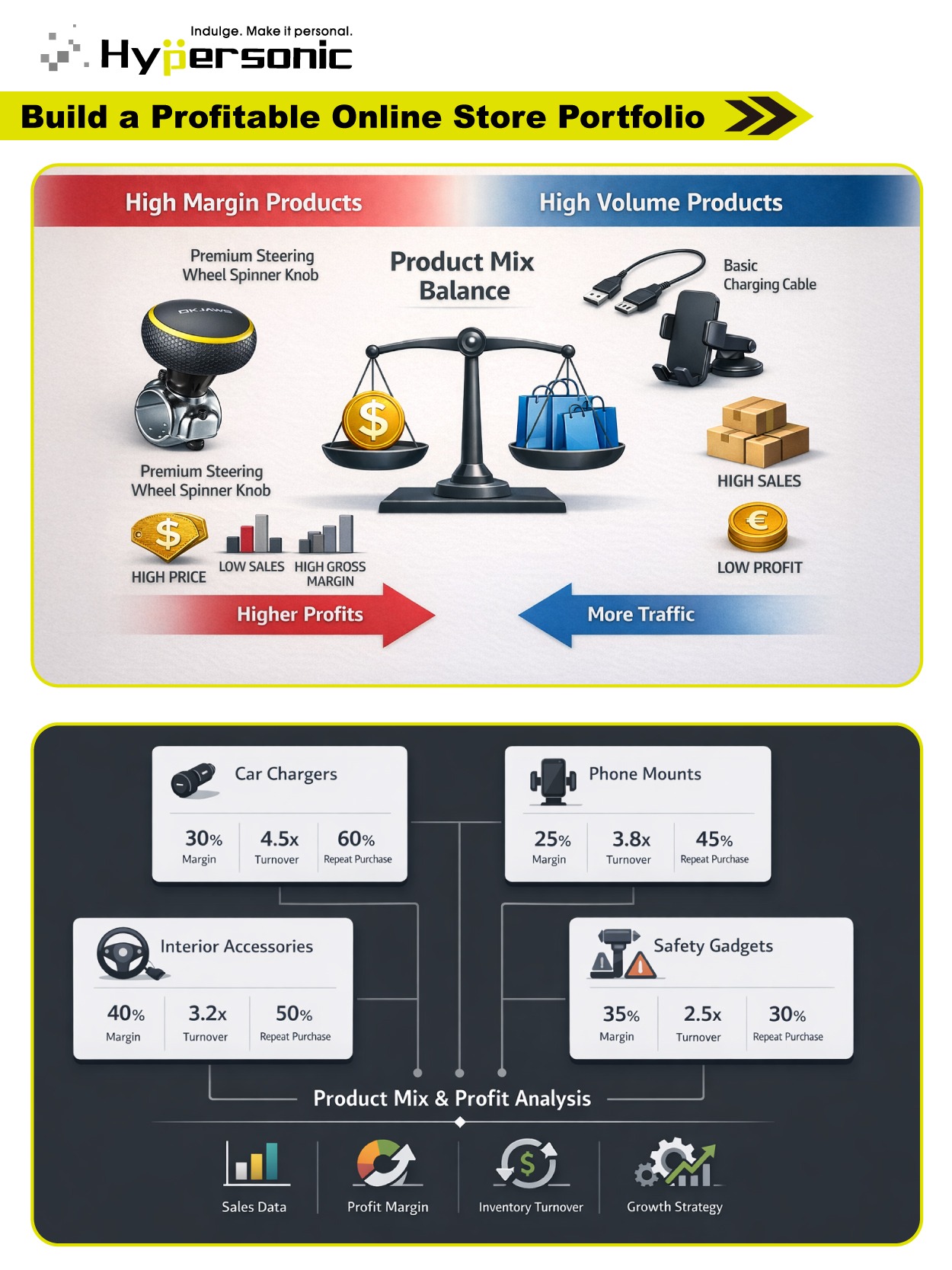 Build a Profitable Online Store Portfolio